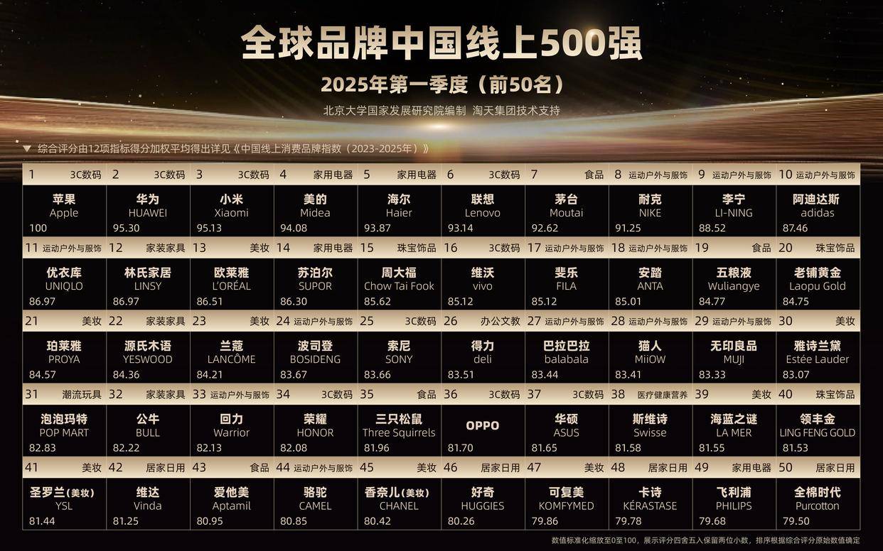 小火箭流量监控教程图