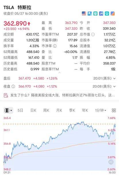 欧美股市最新消息(欧美股市最新行情查询)