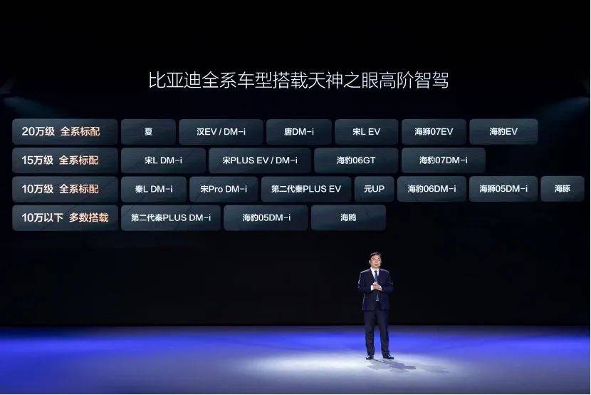 为什么Byd突然参与了一