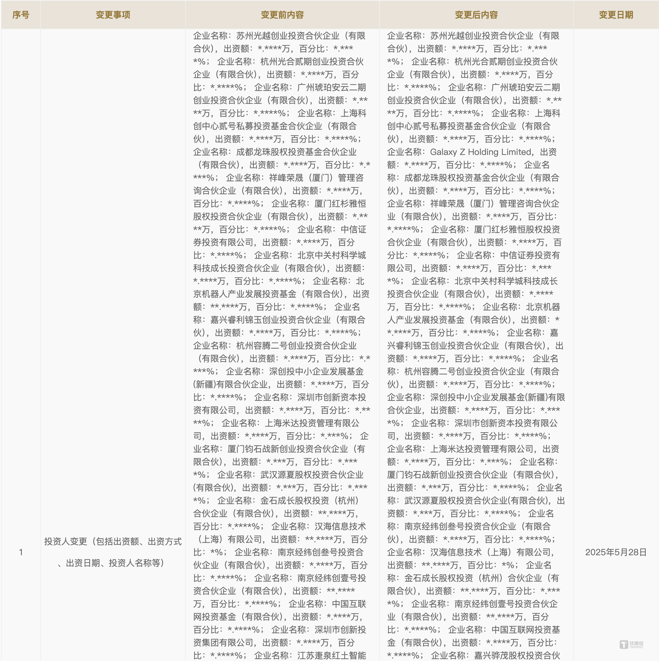 宇树科技股改为IPO上市铺路，并新增北京国资董事｜独家