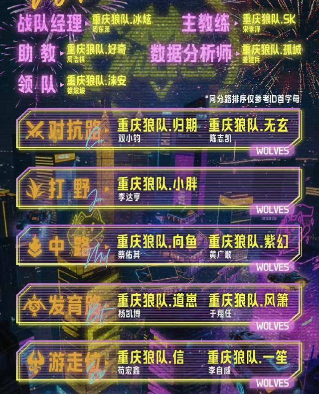 KPL夏季赛前瞻：狼队重组冲击S组，TTG稳扎稳打
