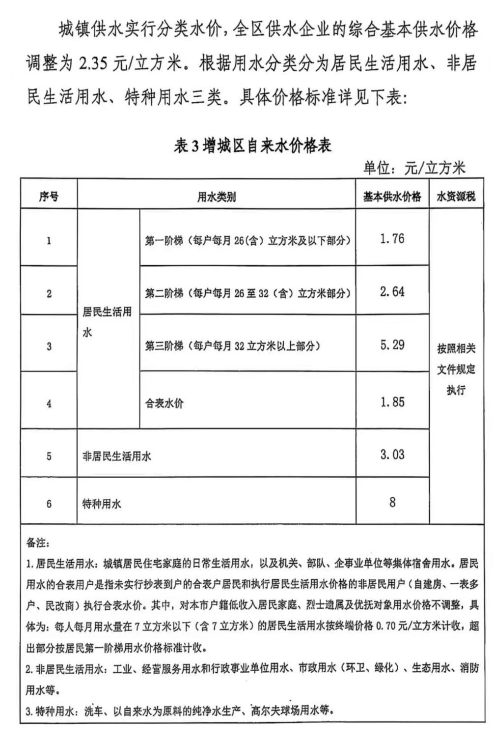 定了！增城自来水费涨价！