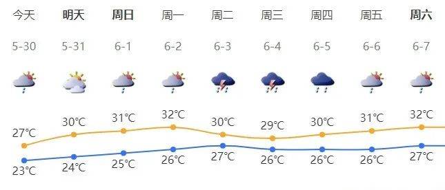 小火箭最新视频的歌曲