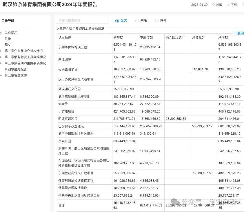 武汉文旅“双子星”陨落一瞥 巴公邸酒店单房改造成本近1500万元