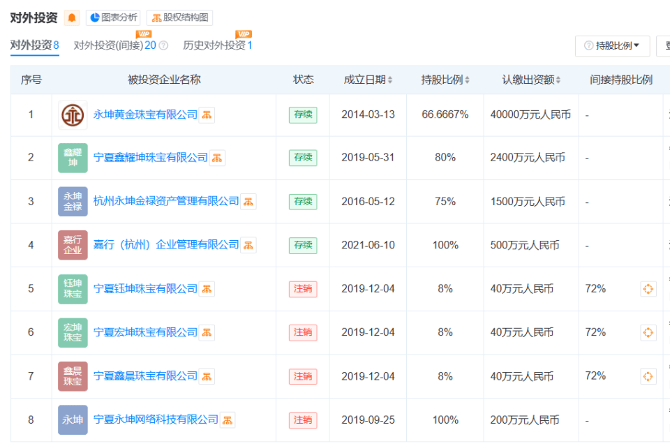知名黄金机构疑爆雷，总部被封，有人全家被套超1200万，前员工：所有钱都投进去了