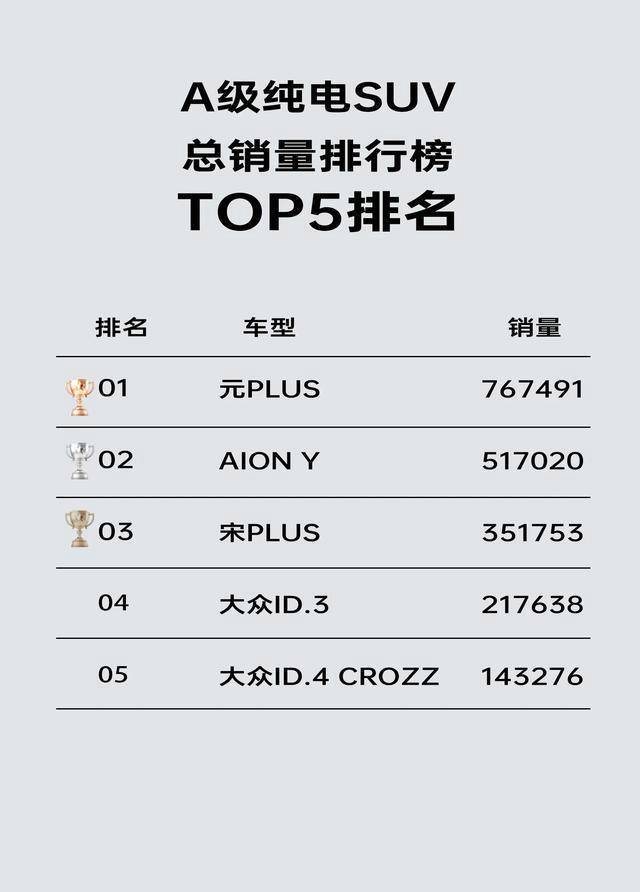 2025年热门A级纯电SUV榜单出炉，10-15万预算这些车最畅销！