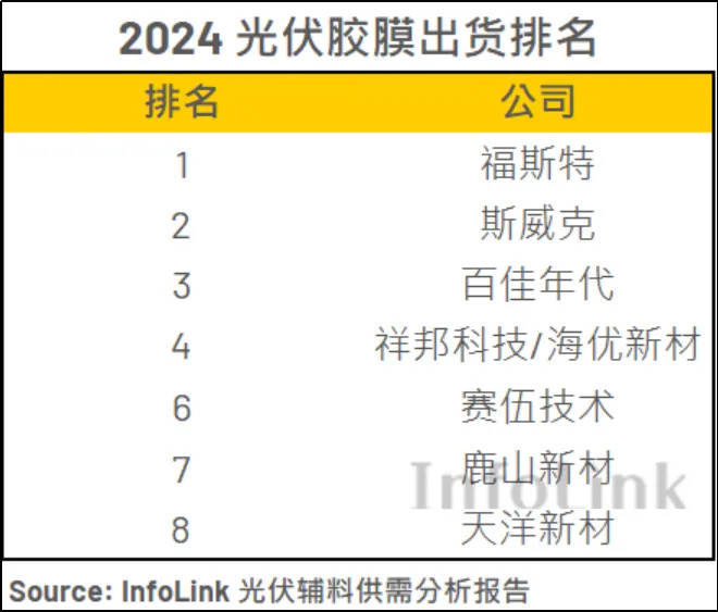 重塑胶膜行业格局？这对“胡润百富榜”上榜富豪父子在下一盘大棋