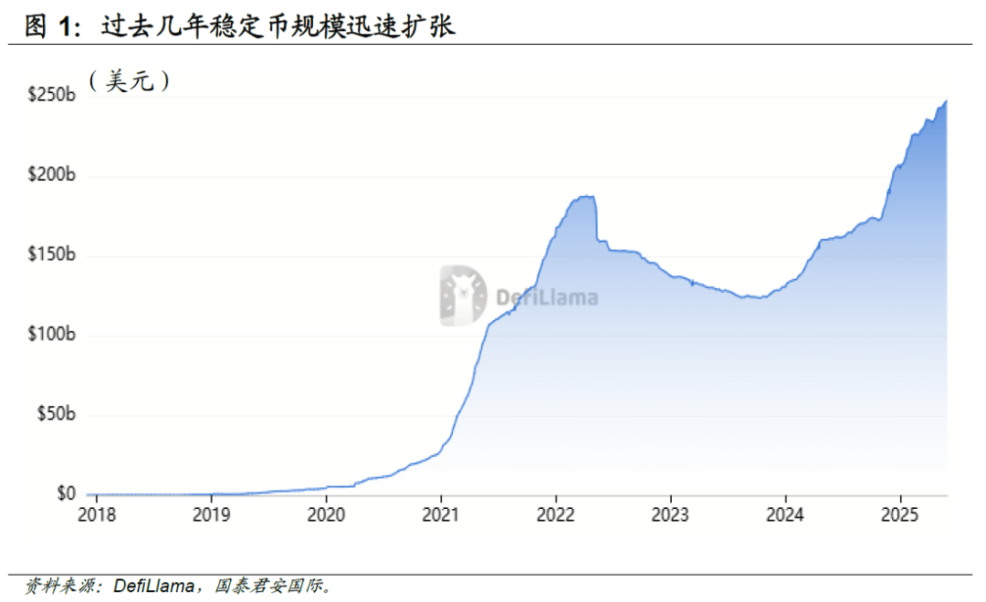 2025年全球Top加密货币交易所权威推