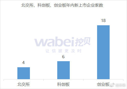 北交所上市公司的估值与流动性大幅提升: 迎来加速扩容机遇