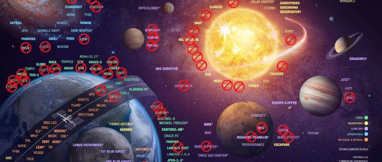 砍预算、裁员，美国航天要过“紧日子”