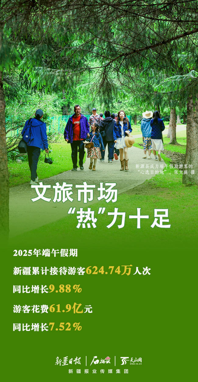 数说“新”改变｜端午假日新疆文旅商场消费数据亮眼