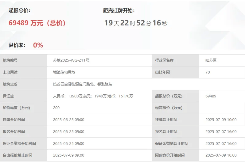 容积率1.2,姑苏再挂别墅地块,起拍楼面价2.28万/平_金门_住宅_瑞嘉