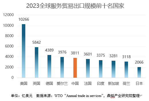 外贸数据透视：全球市场风云再起