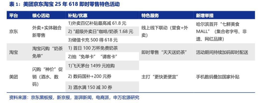 618的游戏规则，变了
