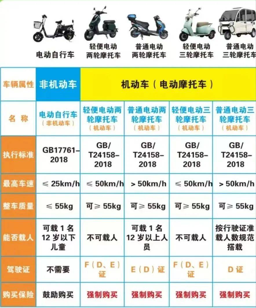 关于"电动自行车挂牌服务进校园"的通知