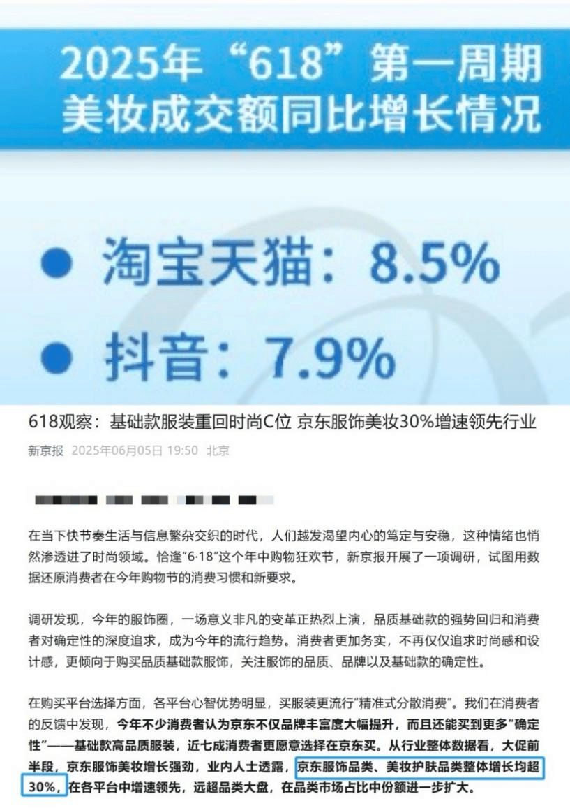 京东美妆1至4月整体双位数增长 618期间增速超天猫、抖音三倍