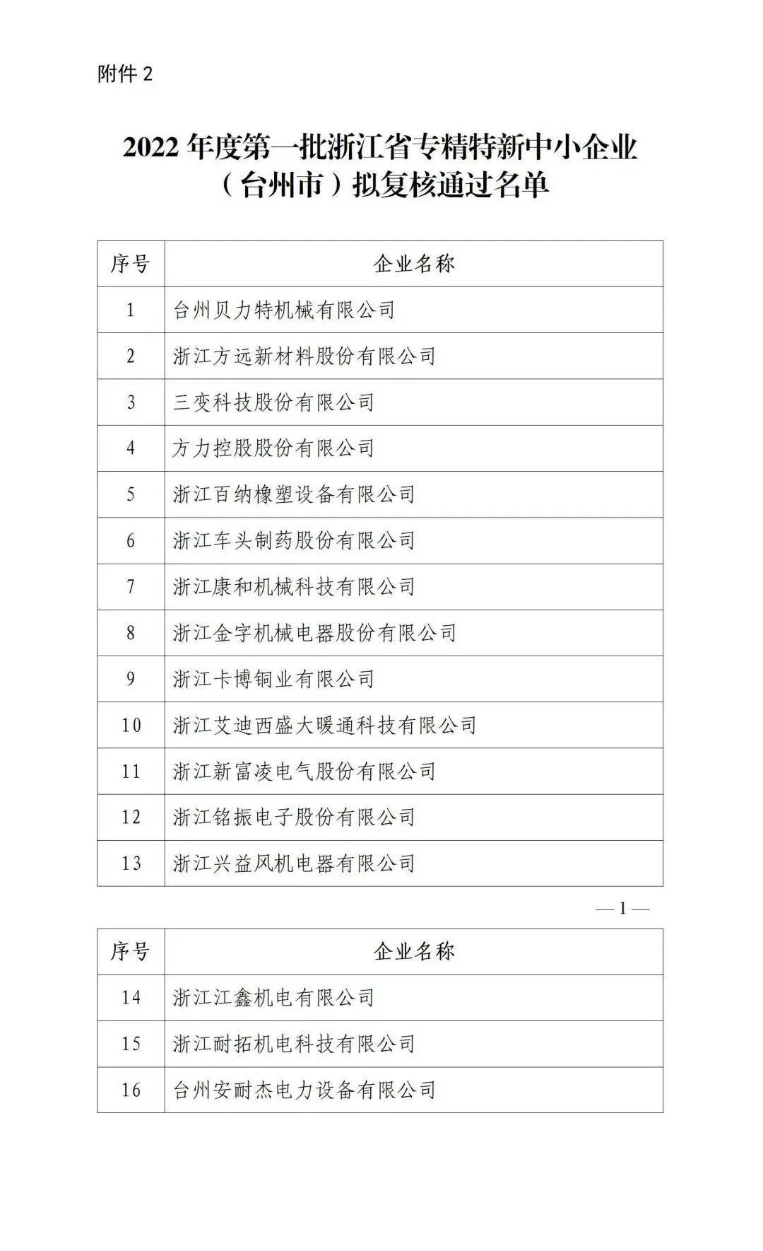 2025年中小企业认定标准