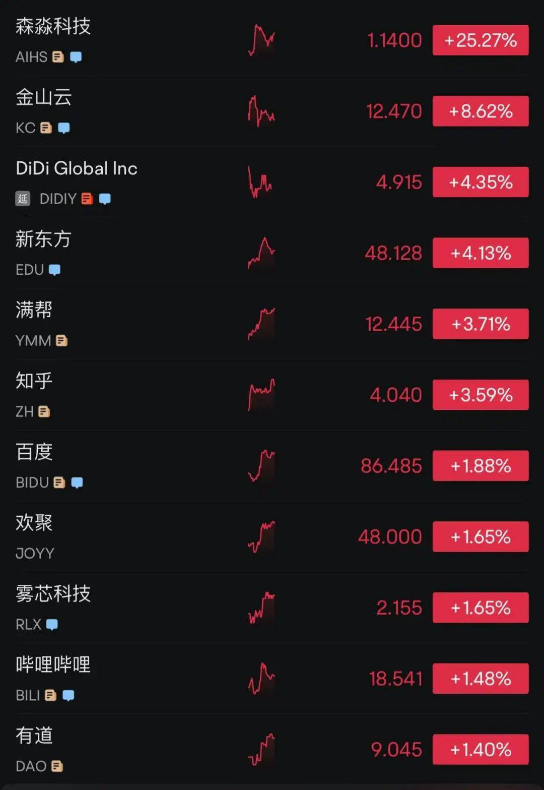 深夜，中国资产突然爆发！A50直线拉升，黄金跳水_深夜，中国资产突然爆发！A50直线拉升，黄金跳水_
