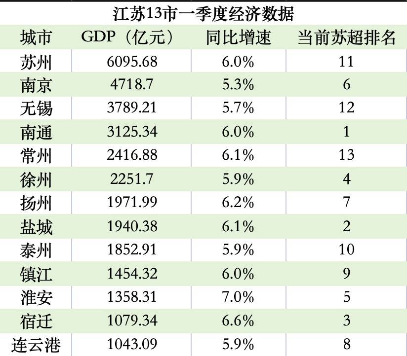 江苏的另一个竞技场的“ 13个陶尚保险”:苏州