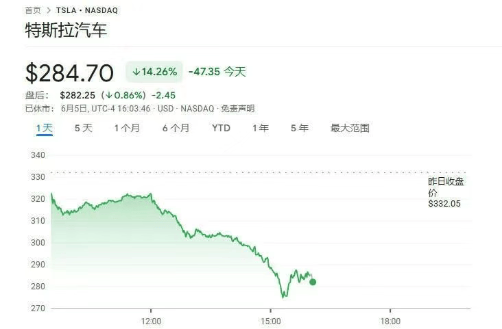 特朗普在“爱泼斯坦”名单里？马斯克疯狂爆料，反目开撕……