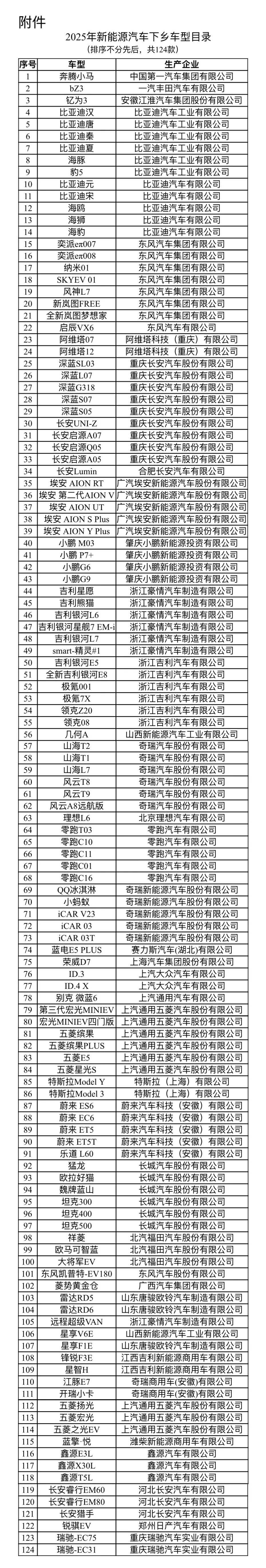 新能源汽车下乡活动来了！