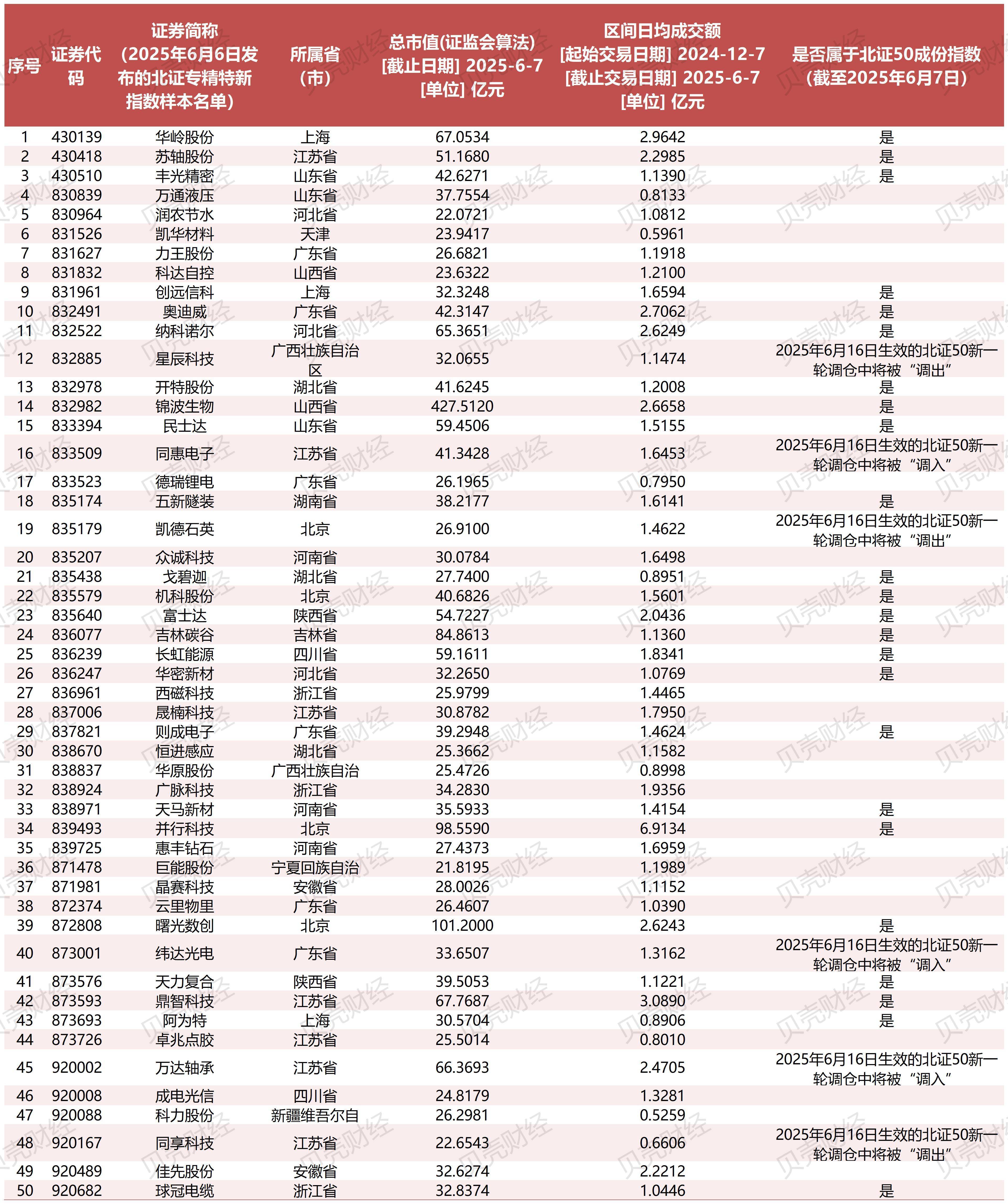 北交所首批半年报披露 企业发力前沿赛道