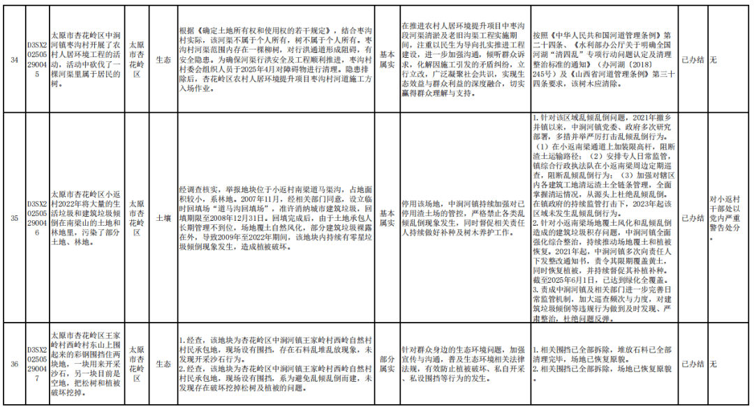 中央第一生态环境保护督察组向山西交办第十批群众信访举报件情况
