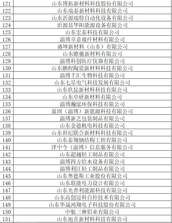 我国中小企业名单