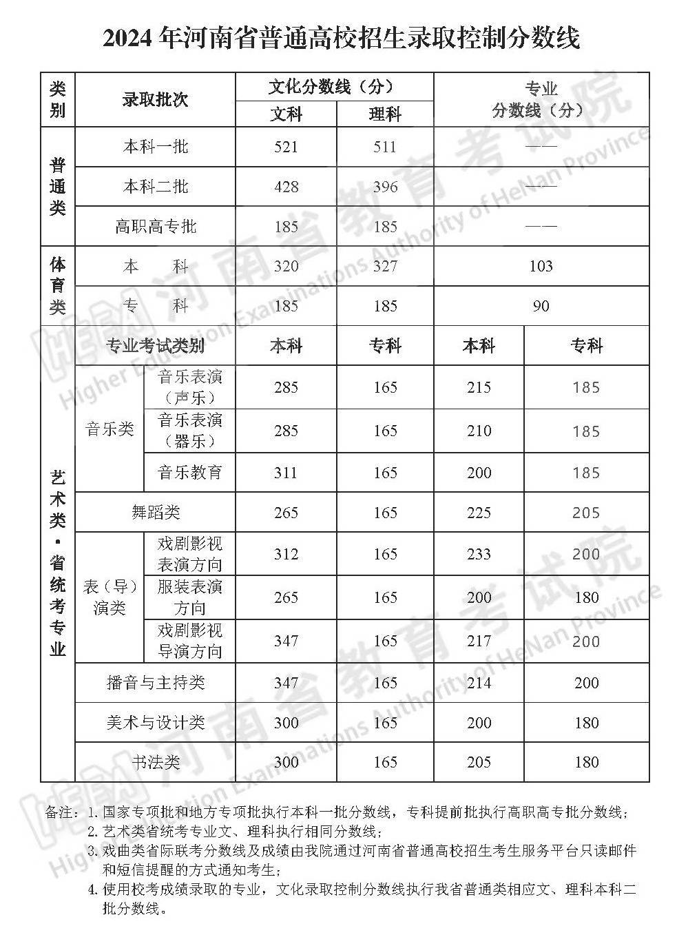 河南省高考查分网站_河南高考查分服务平台_河南省高考查分系统