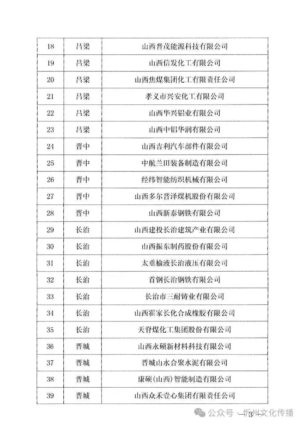 全省首批！忻州3家上榜！