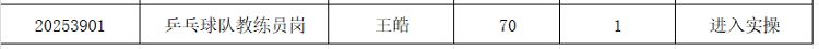 王皓考编，已经过书面考试！