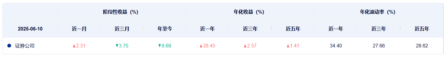 _板块和指数共振是什么意思_板块指数共振