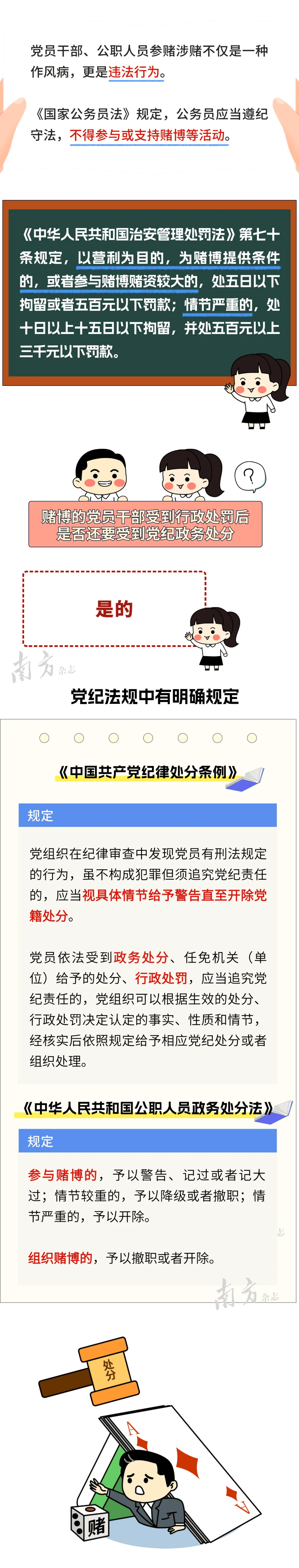 普法课堂| 知法守法拒绝参赌涉赌_谢妙乃_杨熠浩_陈洁莹