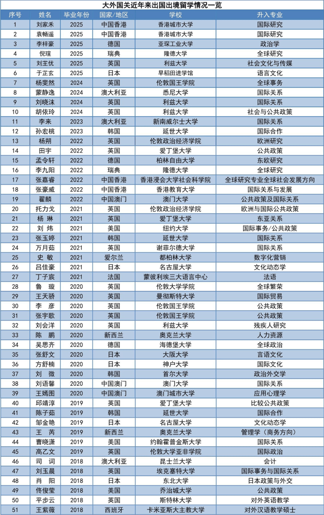 学院简介国际关系学院