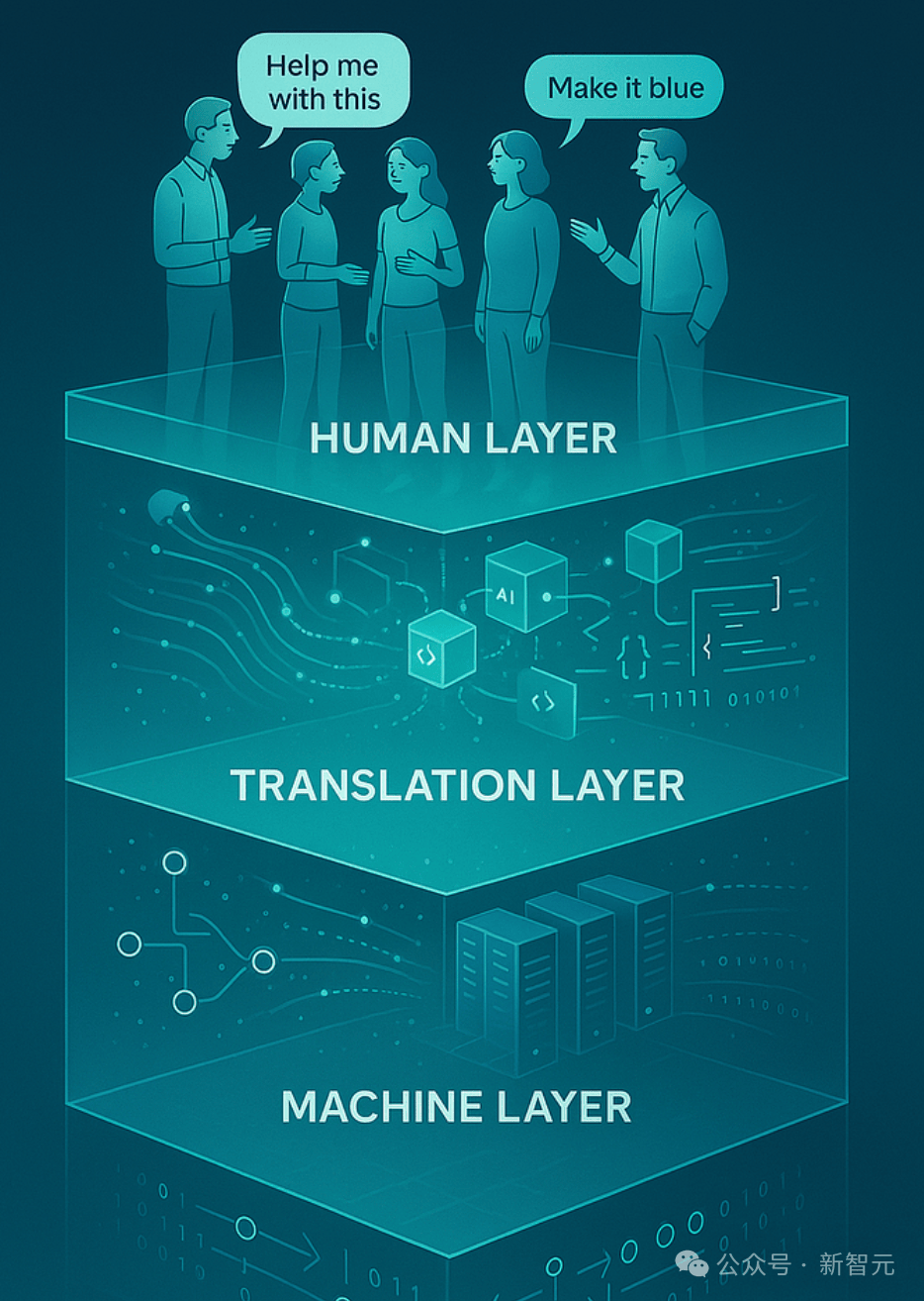 全球程序员炸锅！老黄伦敦放豪言：编程语言的未来是「Human」