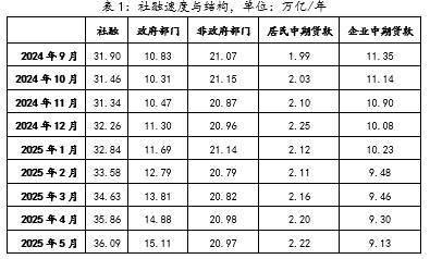 _对金融政策的分析_金融政策工具有哪些