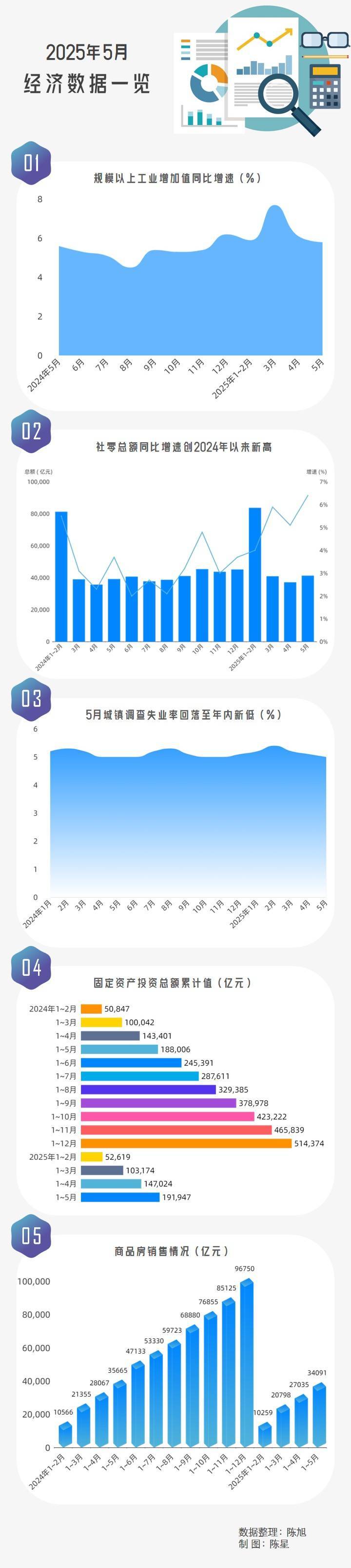 _国民经济统计体系_国民经济统计工作安排部署会
