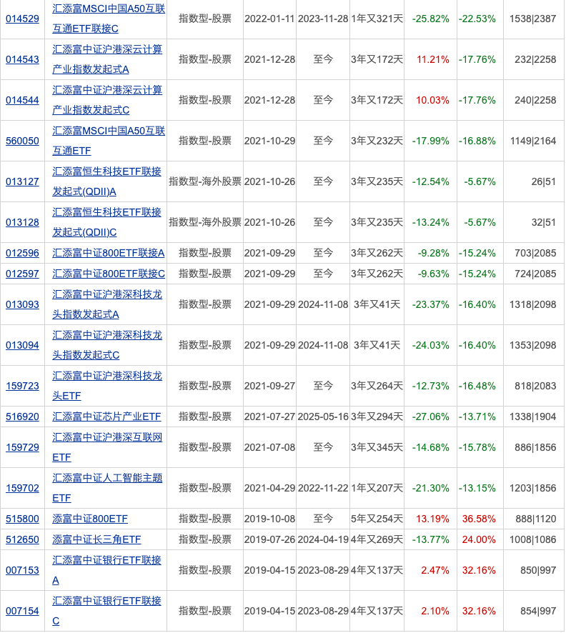 调整年金基金投资范围的通知_年金基金规模_