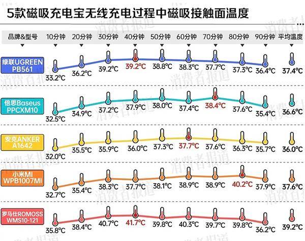 ！两大厂商分别在中美召回百万充电宝mg不朽情缘平台网站移动电源危机(图3)