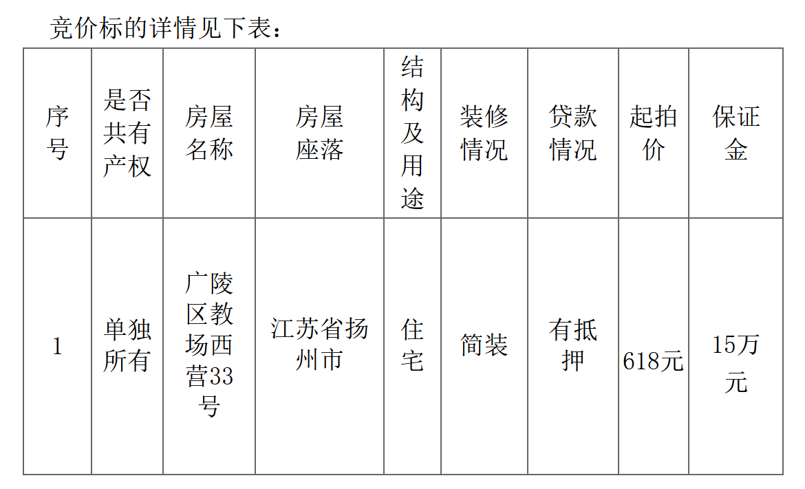 618元起拍，460万元成交！扬州一清代合院再遭“悔拍” 拍卖机构：买家拍前连房子都没看过