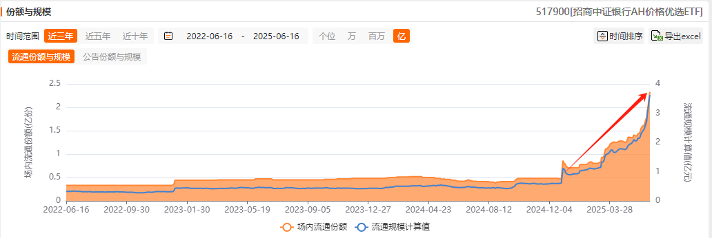 新高又新高，这只银行ETF为何这么强？_新高又新高，这只银行ETF为何这么强？_