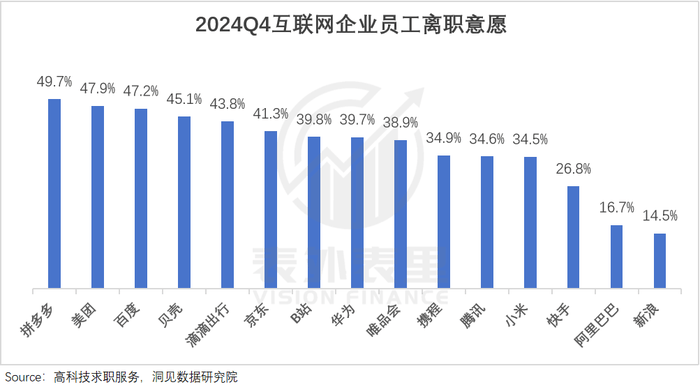 大厂年薪50万，治不好我的精神内耗