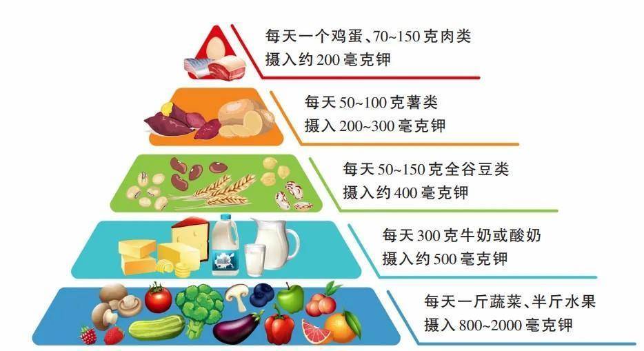 夏天浑身没劲的人，可以吃点它