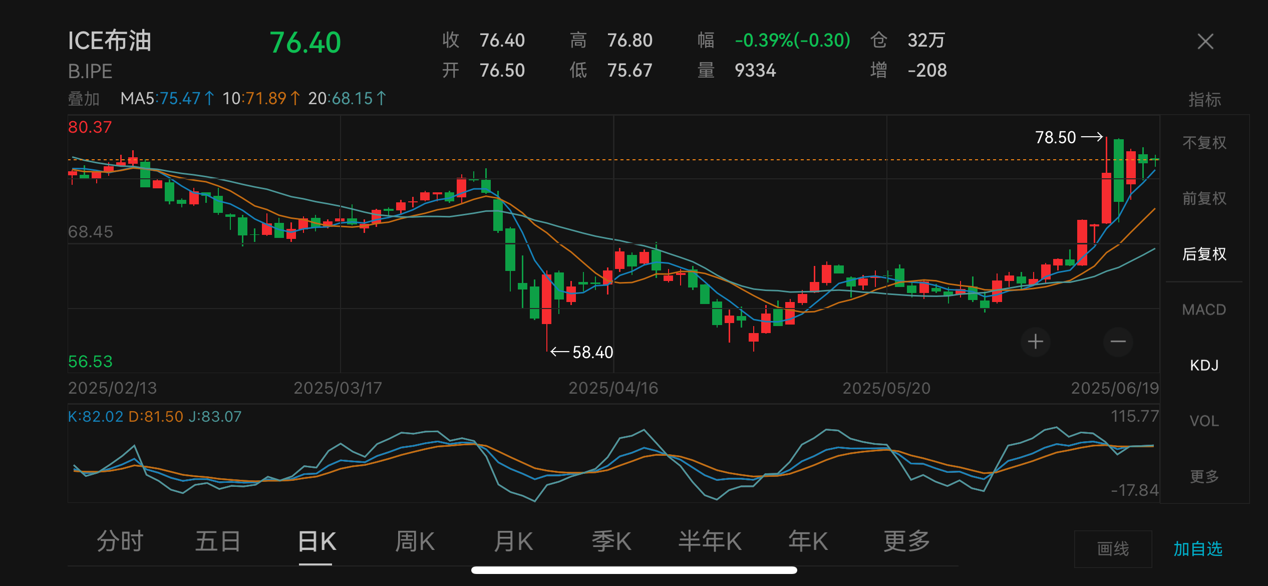 中东局势骤升致全球市场巨震！原油黄金价格