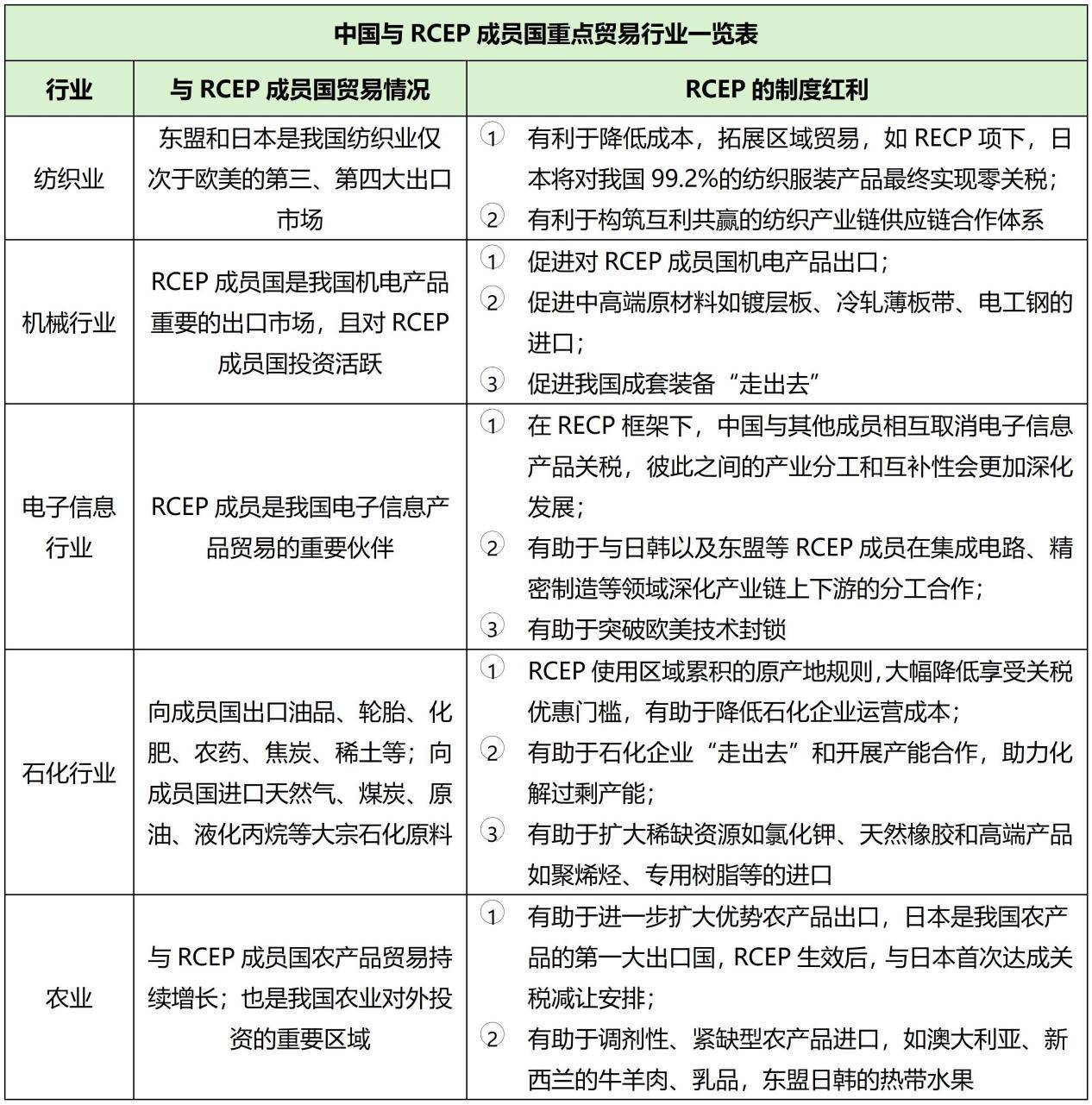 RCEP三周年：今元集团本土化服务网络加速全球企业出海