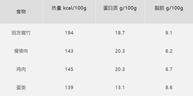 猪大肠热量高吗减肥能吃吗__猪大肠热量高不高