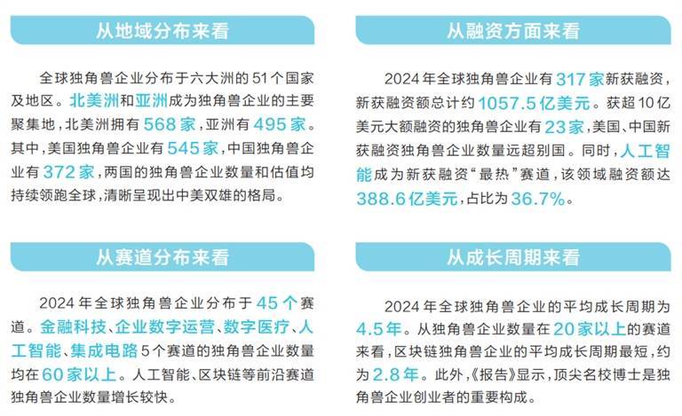 我国独角兽企业达372家