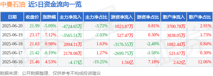 _股吧中曼石油_中曼石油为什么净利润为负值