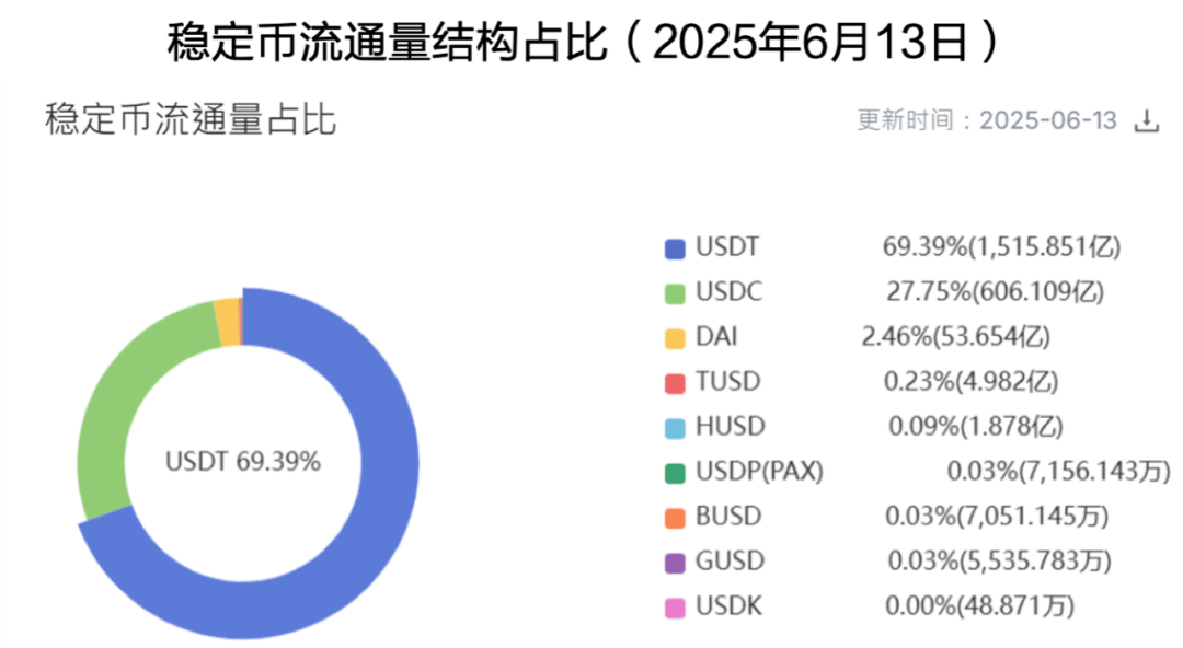 p2p货币交易平台的简单介绍