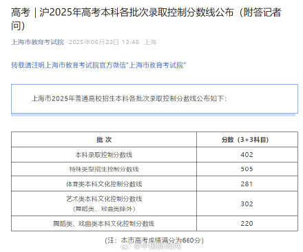 上海2025高考分数线公布